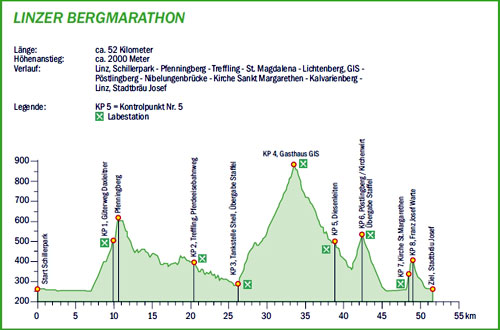 52k Linzer Mountain Marathon
